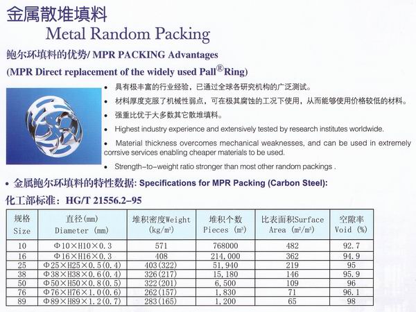 不銹鋼鮑爾環(huán)、不銹鋼矩鞍環(huán)、階梯環(huán)、 無錫中鼎