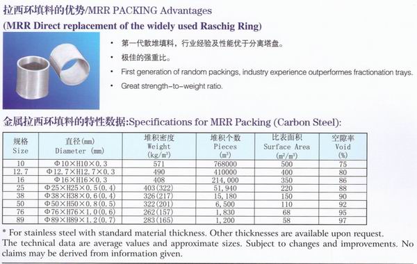 不銹鋼鮑爾環(huán)、不銹鋼矩鞍環(huán)、階梯環(huán)、 無錫中鼎